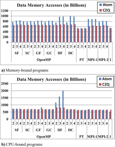 Memory vs Compute-Bound Algorithms に対する画像結果