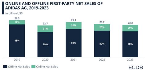 Afbeeldingsresultaten voor Adidas Line Graph