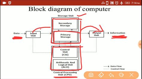 Computer Hardware CPU Diagram に対する画像結果