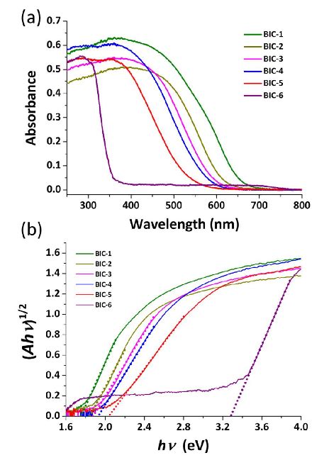 Image result for Diffuse Reflectance Spectroscopy