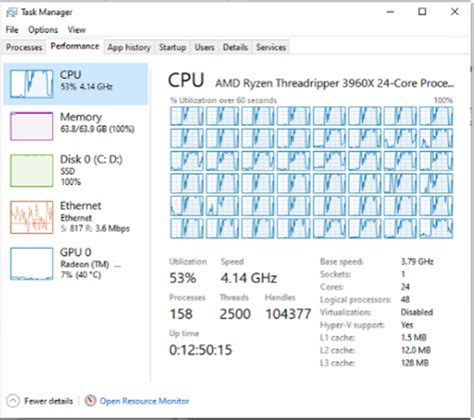 Toradh íomhá ar Threadripper Task Manager