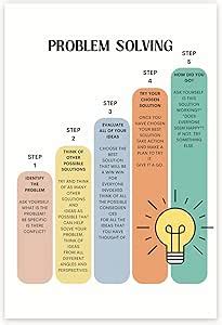 Image result for Problam Solving Chart