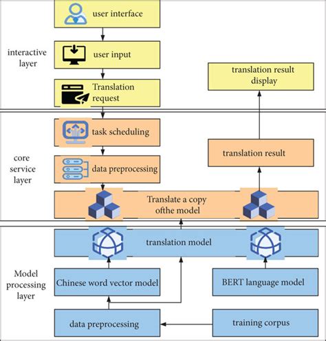 Toradh íomhá ar Program Logic Collaboration