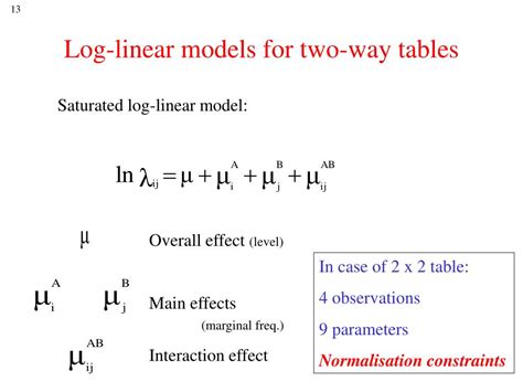 Image result for 3-Way Log Linear Model