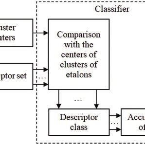Classification Scheme Meaning に対する画像結果