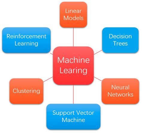 Image result for MATLAB Machine Learning for Battery