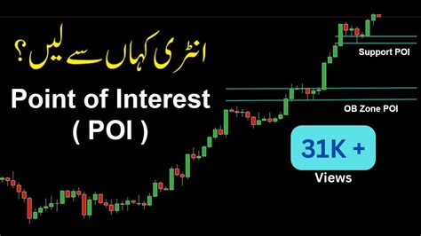 Image result for Poi Trading Pattern