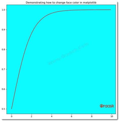 Image result for Plot Background