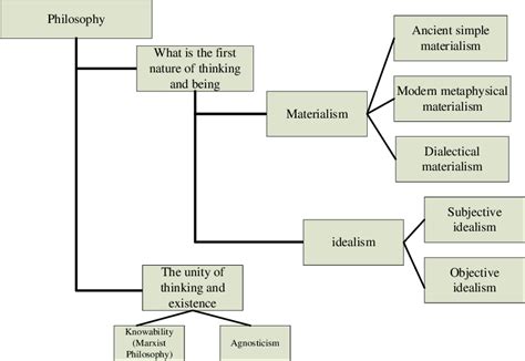 Image result for Marxist Theory Definition