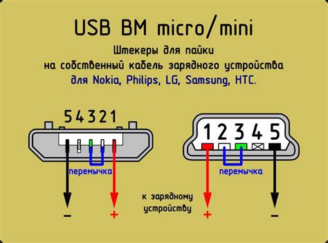 Understanding the Mini USB Cable Diagram