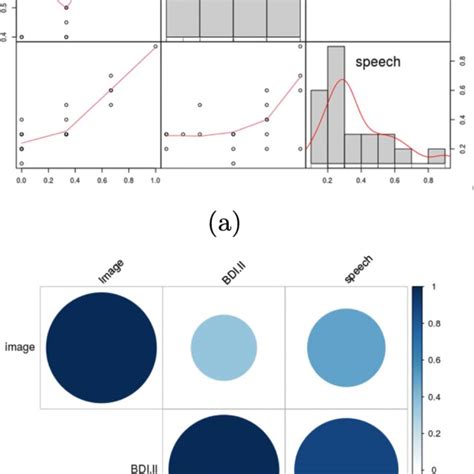 Image result for Word Correlation Visualization