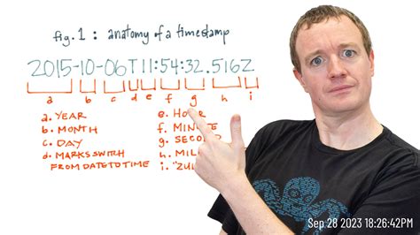 Image result for Timestamps 2