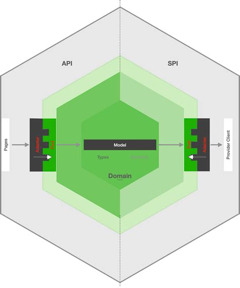 Toradh íomhá ar React Hexagonal Architecture Folder Structure