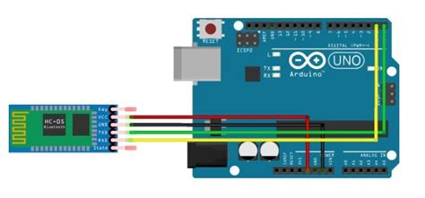 Image result for Arduino 10.1 Bluetooth