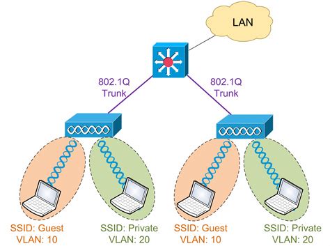 Wireless Network Design に対する画像結果