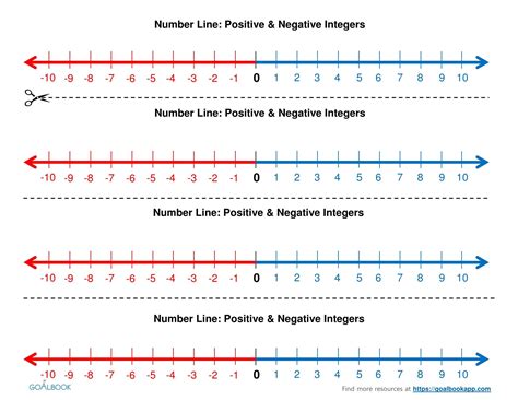 Image result for Negative Number Line to Print