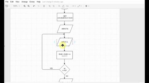 Image result for Flow Chart for Each Loop