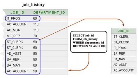 Toradh íomhá ar Nested Tables in PHP From MySQL