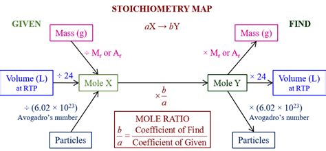 Afbeeldingsresultaten voor Free Science Lessons Quantitative Chemistry