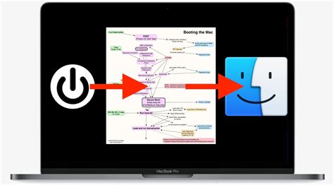 Image result for Mac Boot Loop