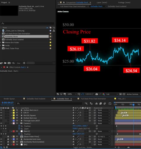 Toradh íomhá ar Animated Graphs in Excel