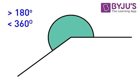 Types of Angles に対する画像結果