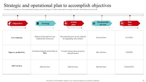 Operational Strategy Slides に対する画像結果