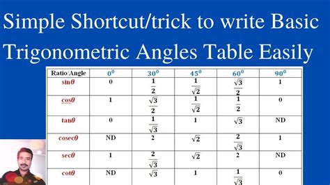 Image result for Trigonometry Table Class 10