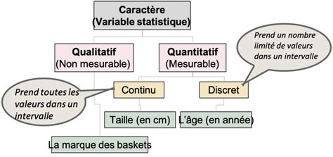 Module Statistique En Python Image-এর ছবি ফলাফল