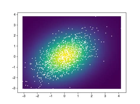 Image result for Gaussain Kernel Density Estimation Python