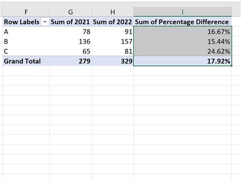 Image result for Excel Pivot Percentage of Another Column