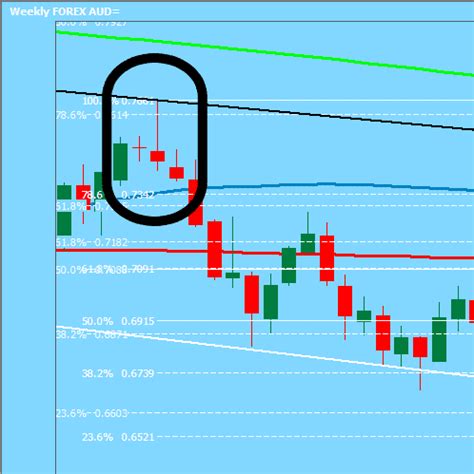 Afbeeldingsresultaten voor Most Reliable Candlestick Patterns