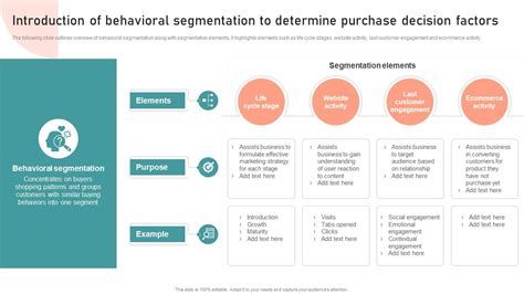 Image result for Behavioral Customer Segmentation