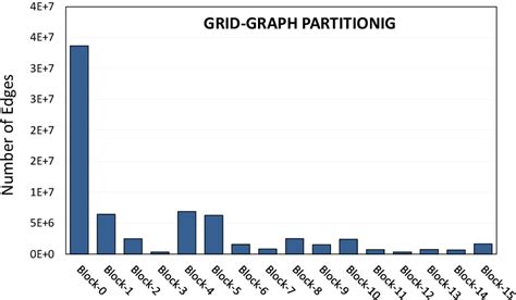 Toradh íomhá ar FPGA Graph