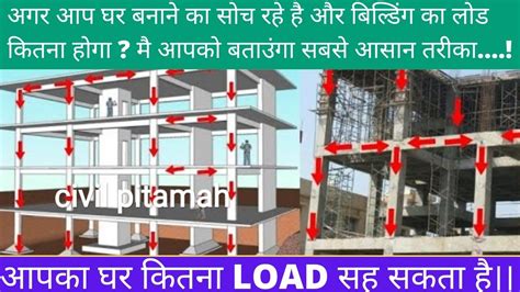 Image result for Load Calculation in a Building