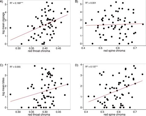 Image result for Positive Linear Correlation