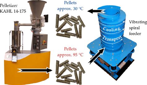 Image result for How to Hold a Rectangular Shape Pellet to a Rectangular Bar