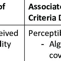 Image result for Problem Formulation Health Risk Assessment