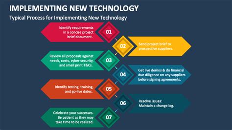 Toradh íomhá ar Implementation of a New Program