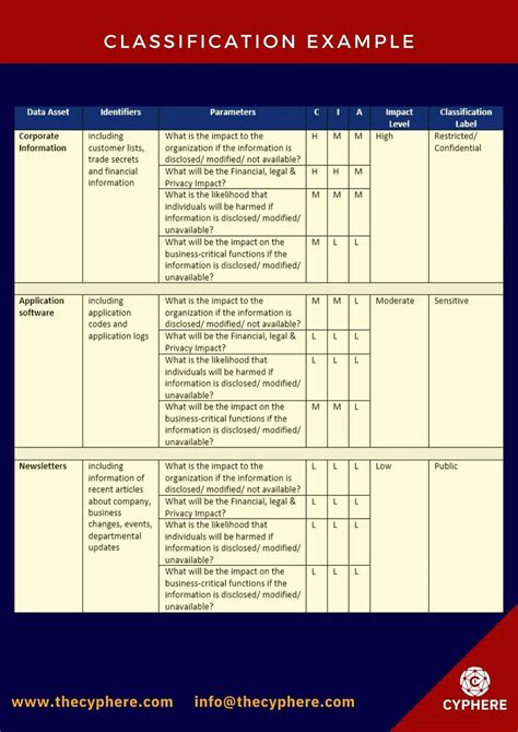 Data Classification Labels Poster ಗಾಗಿ ಇಮೇಜ್ ಫಲಿತಾಂಶ