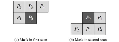 Image result for Mystery Scan Algorithm
