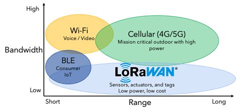 Afbeeldingsresultaten voor Ble Different Model Graph