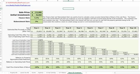 Image result for Projected Income Chart Sample