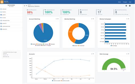 Image result for Data Visualization Web Graph
