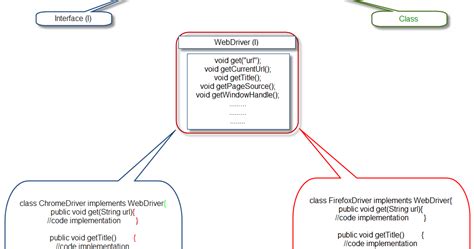 Image result for Selenium Command Interface