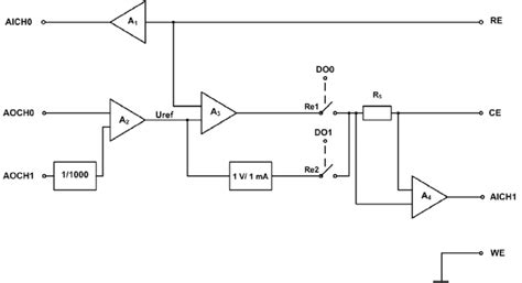 Image result for Input/Output Interface Block Diagram