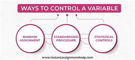 Image result for Control Variable Statistics
