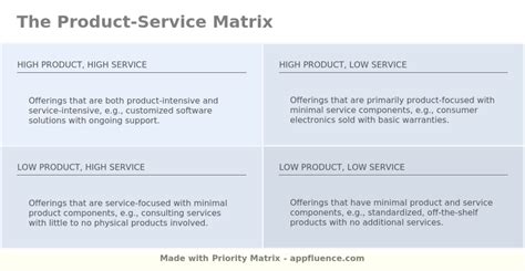 Image result for Customer Service Response Matrix Template