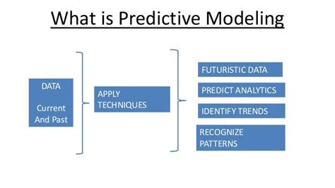 Image result for Predictive Modelling in Data Science