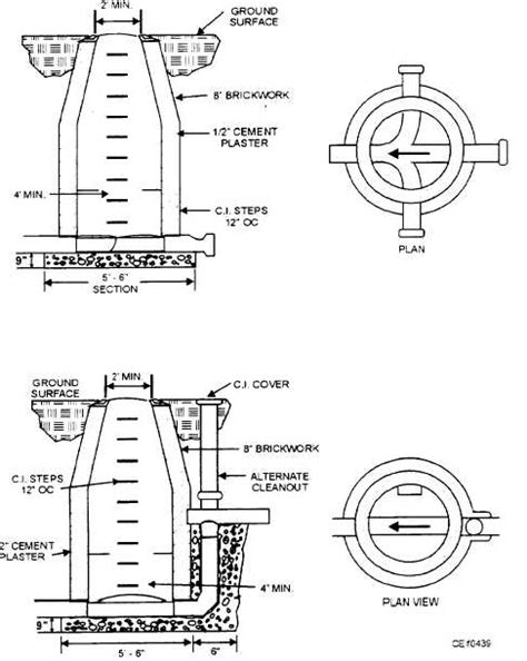 Manhole Types に対する画像結果